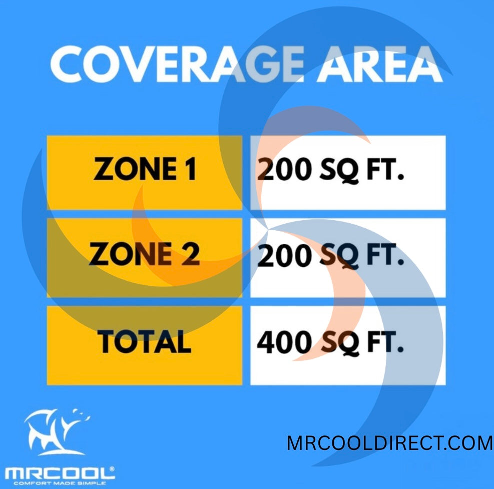 MRCOoL DIY indoor sqft specs