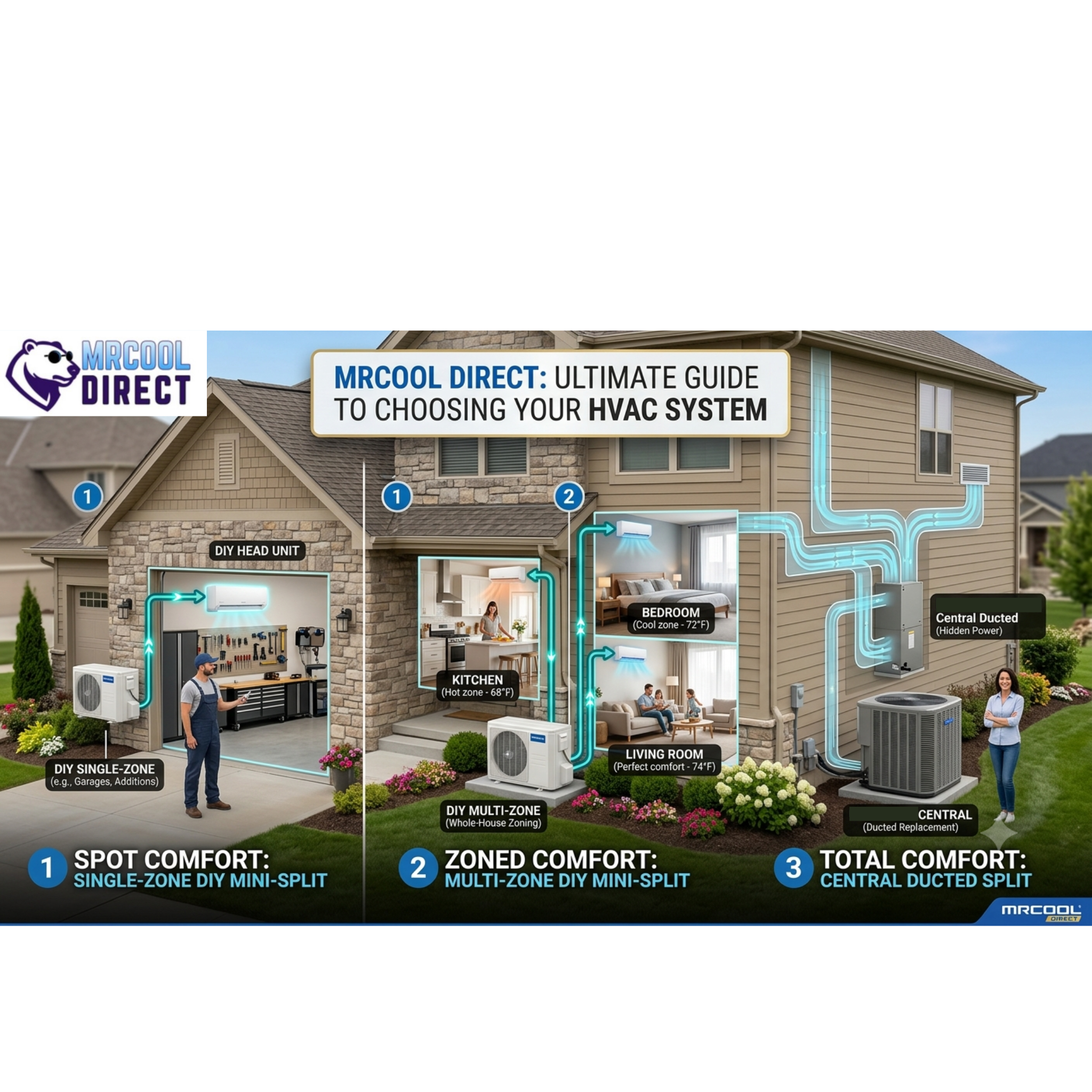 The Ultimate MRCOOL Sizing & System Guide: Mini-Split vs. Ducted Split ...