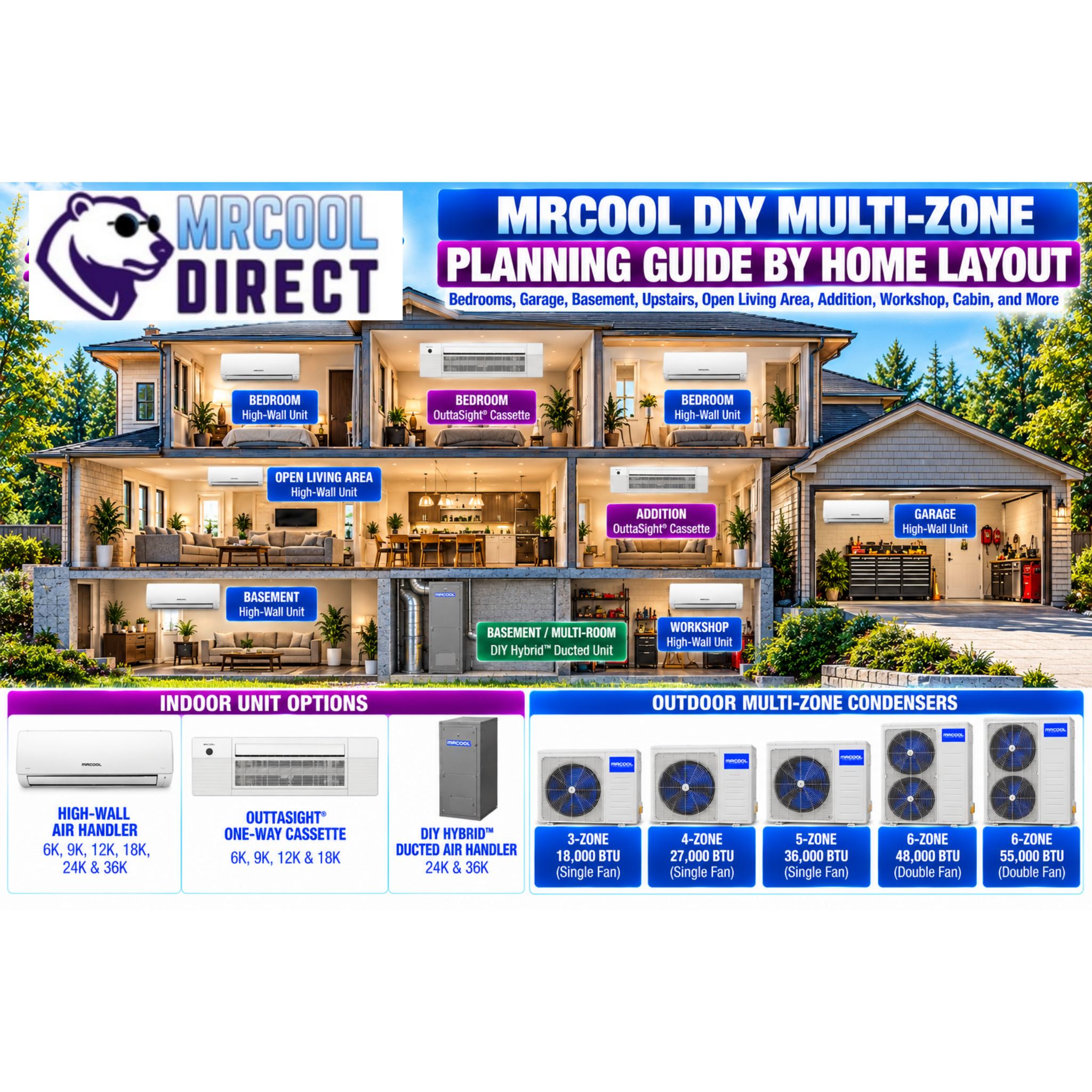 MRCOOL DIY Multi-Zone Home Layout Planning Guide – MRCOOL DIRECT