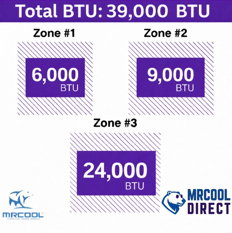MRCOOL 6k + 12k + 36k air handler Btu spec. Sheet 