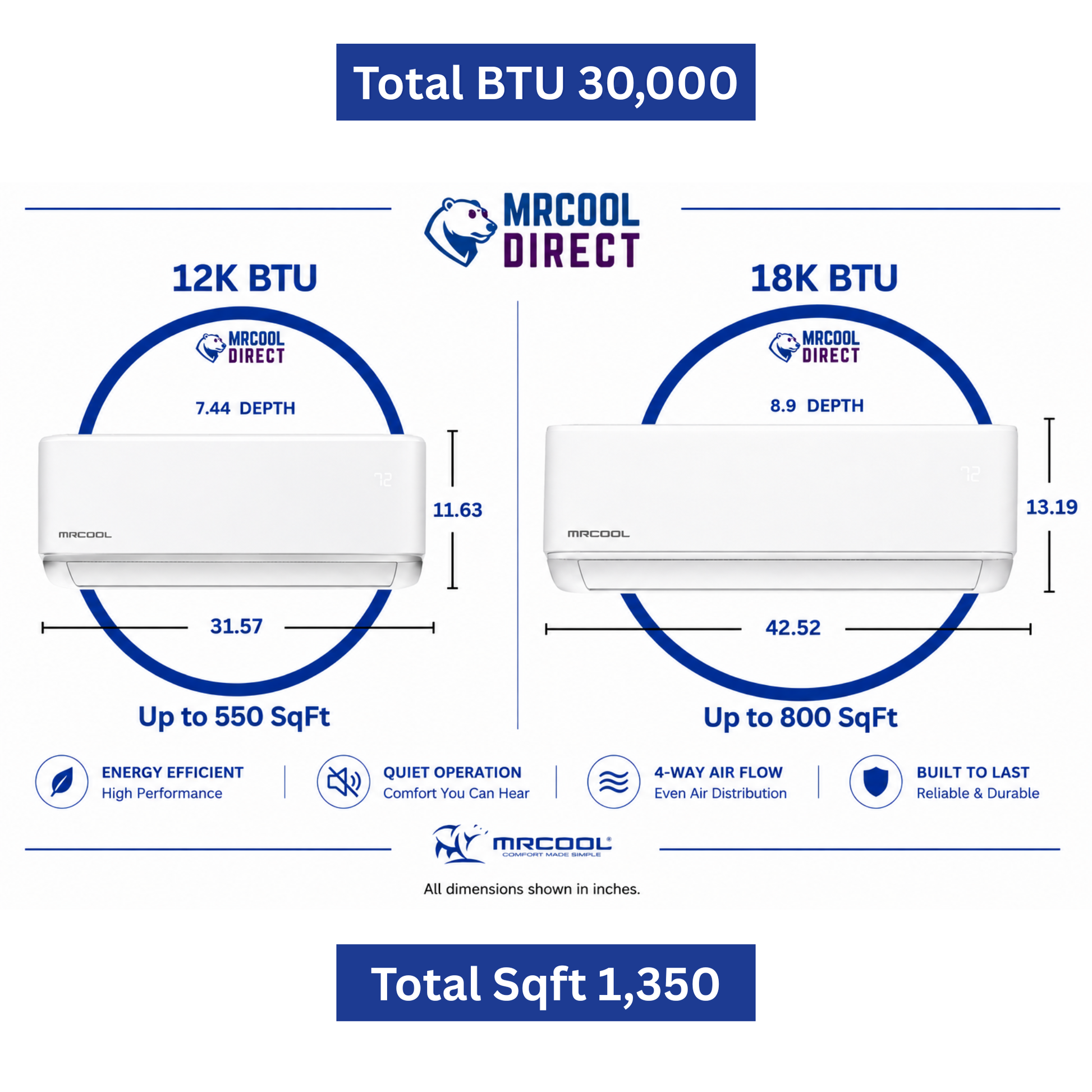 MRCOOL DIY 5th Gen 2 zone mini split air handler sizing chart showing 12k and 18k BTU wall mounted units with dimensions and room coverage up to 1,350 square feet total