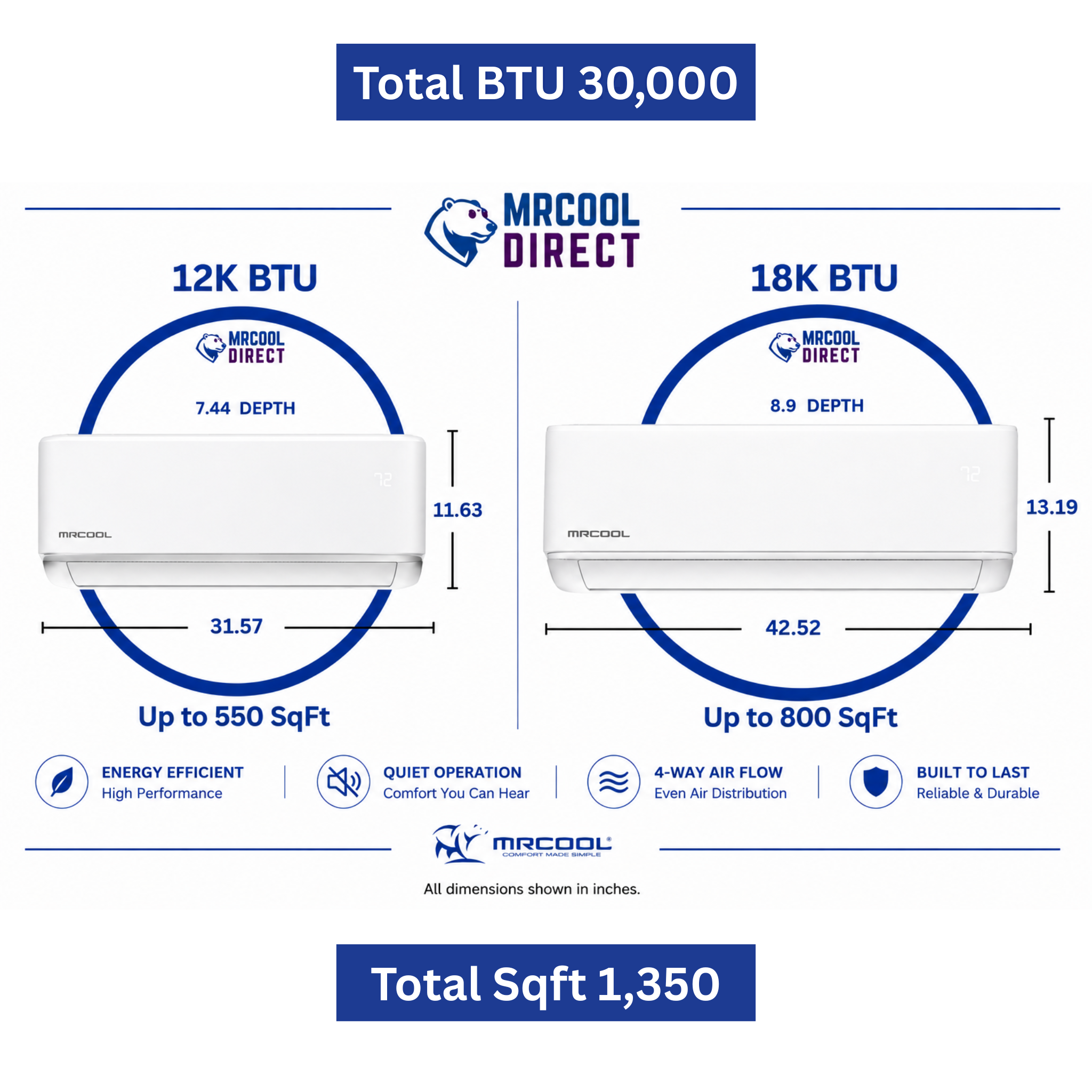 MRCOOL DIY 5th Gen 2 zone mini split air handler sizing chart showing 12k and 18k BTU wall mounted units with dimensions and room coverage up to 1,350 square feet total