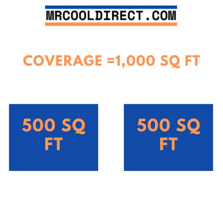 MRCOOL DIY Mini Split - 24,000 BTU 2 Zone Ductless Air Conditioner and Heat Pump with 16 ft. and 25 ft. Install Kit, DIYM227HPW02C01
