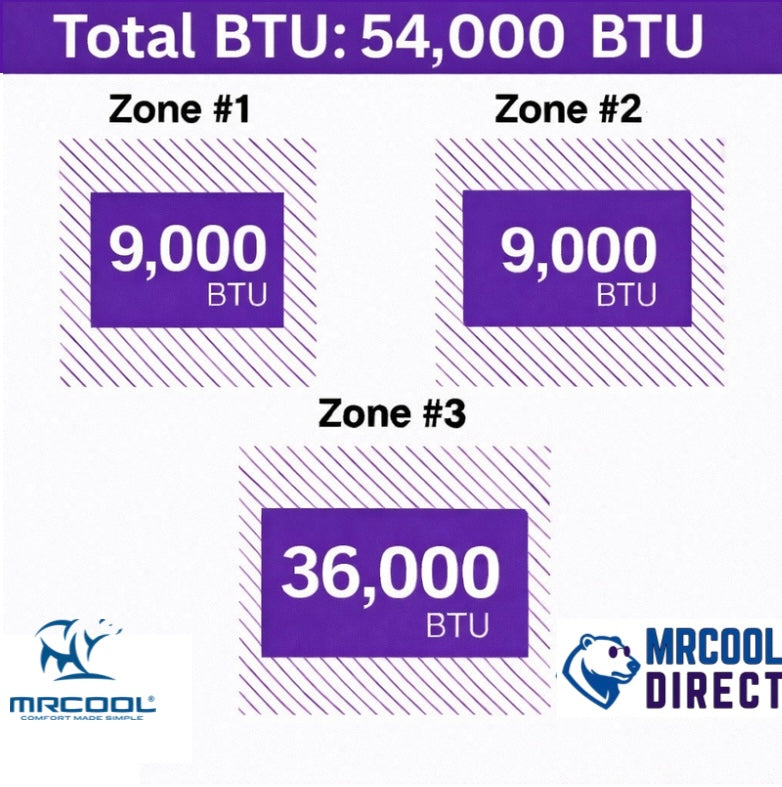 MRCOOL 9k + 9k + 36k air handler Btu sheet 