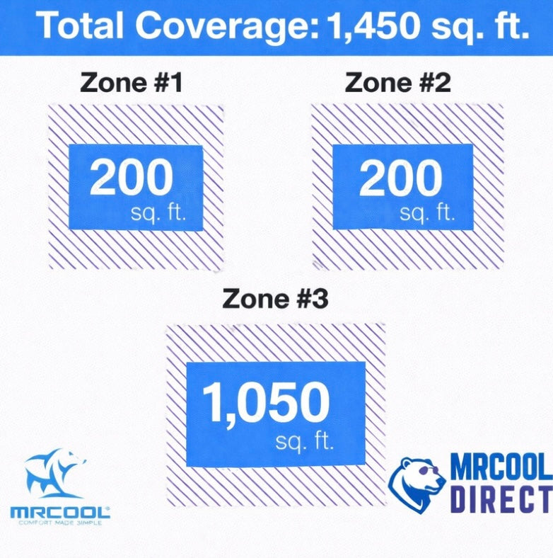 MRCOOL 6K + 6K + 24K air handler sq. ft. Spec sheet 