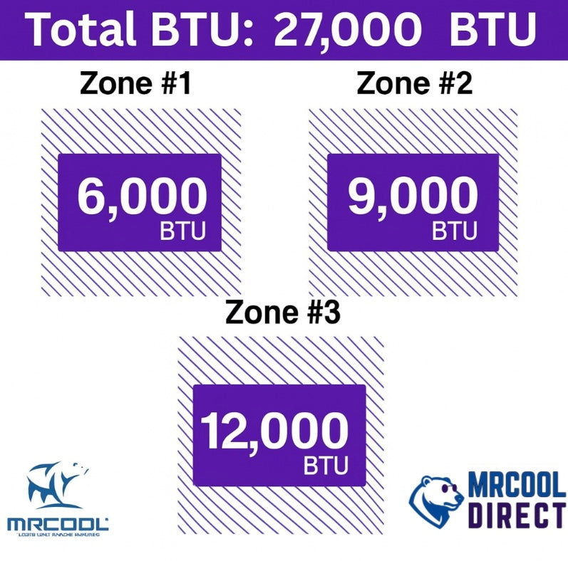 MRCOOL 6k, 9k and 12k btu air handler spec sheet 