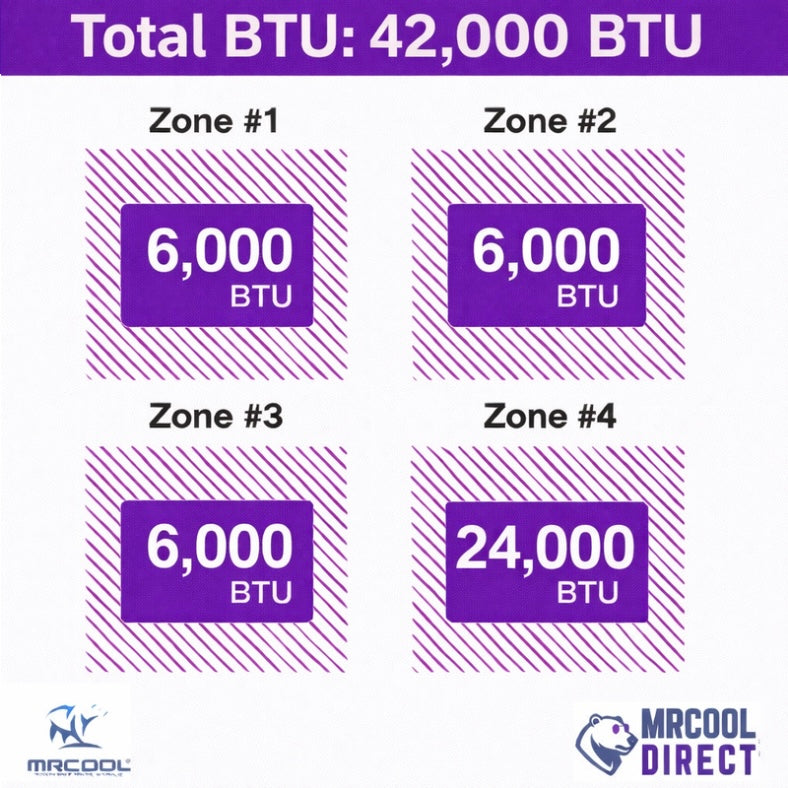 MRCOOL 6K + 6K + 6K + 24K air handler Btu spec sheet 