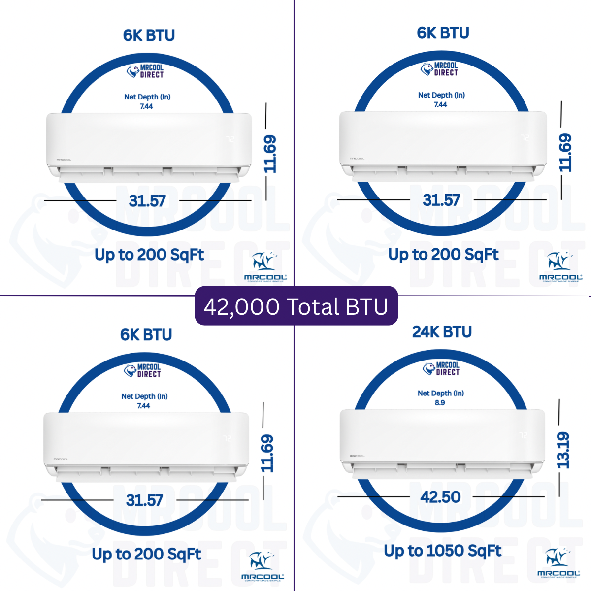 MRCOOL 6 + 6 + 6 + 24 Btu air handlers spec, dimensions,  total Btu and sqft spec sheet 