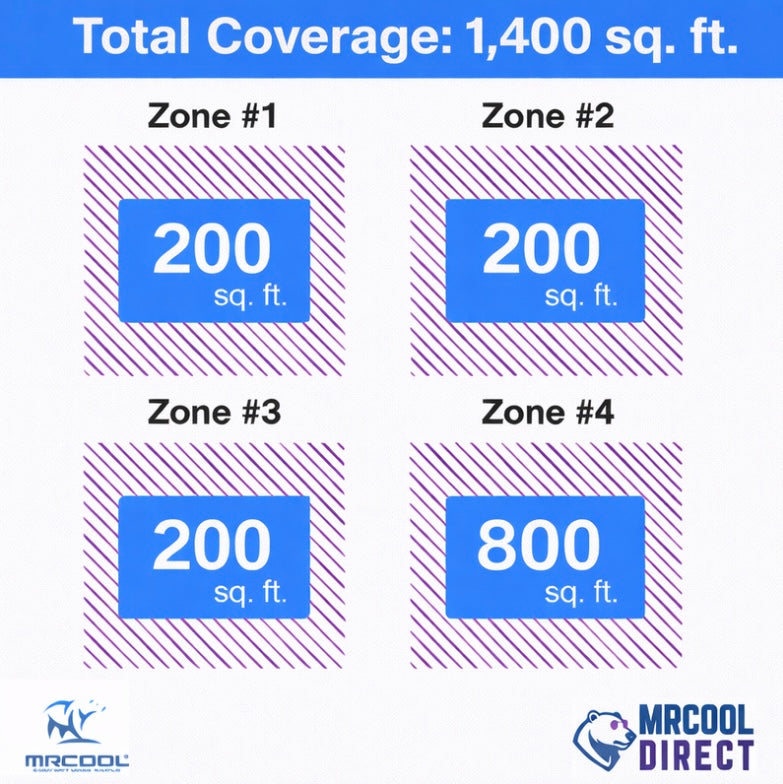 MRCOOL 6K + 6K + 6K + 18K air handler sq. Ft. Spec sheet 