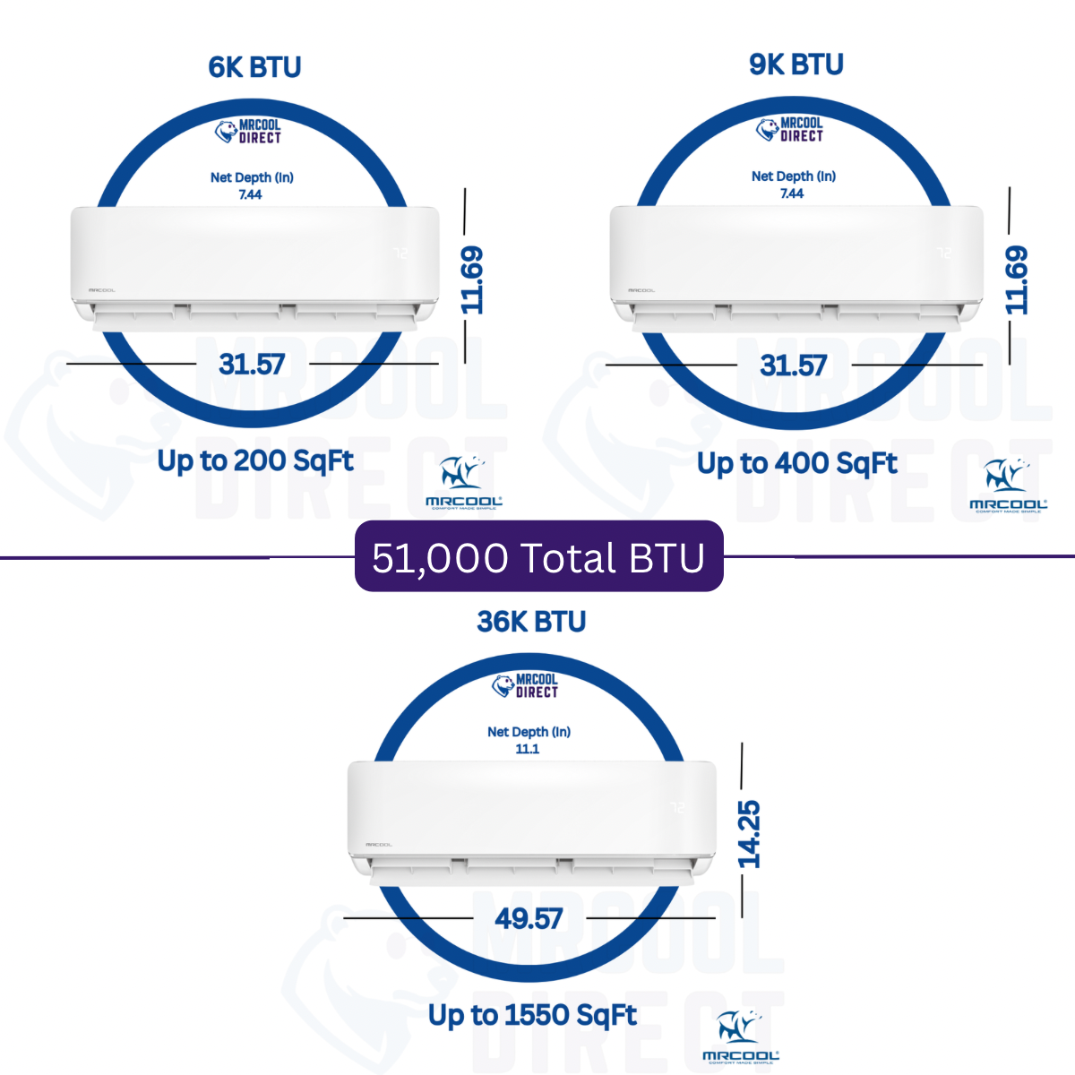 MRCOOL 6K + 9K + 36K air handler BTU, dimensions, sqft spec sheet 