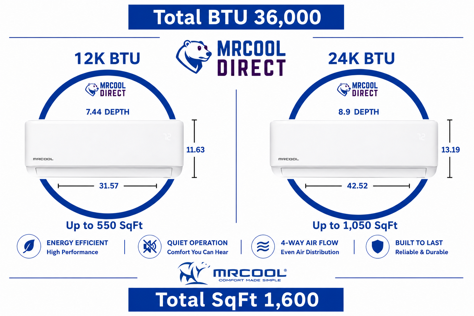MRCOOL DIY multi-zone mini split air handler comparison chart showing 12K and 24K wall mount indoor units with dimensions, room coverage, energy efficient operation, quiet performance, and airflow features for up to 1,600 square feet.