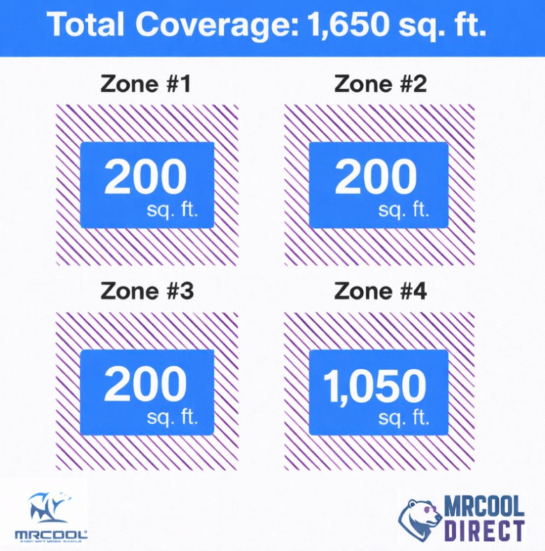 MRCOOL 6K + 6K + 6K + 24K air handler sq. Ft. Spec sheet. 