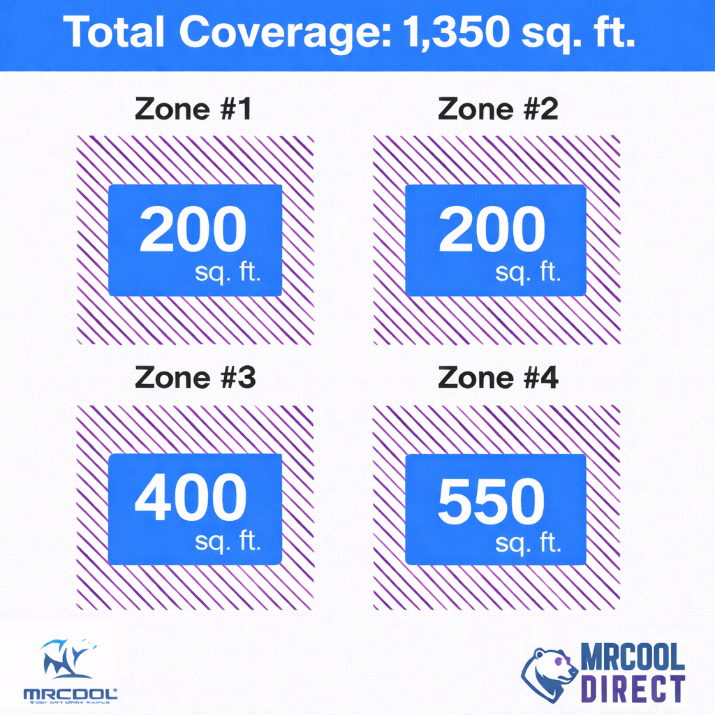 MRCOOL 6K + 6K + 9K + 12K air handler sq. Ft. Spec. Sheet 