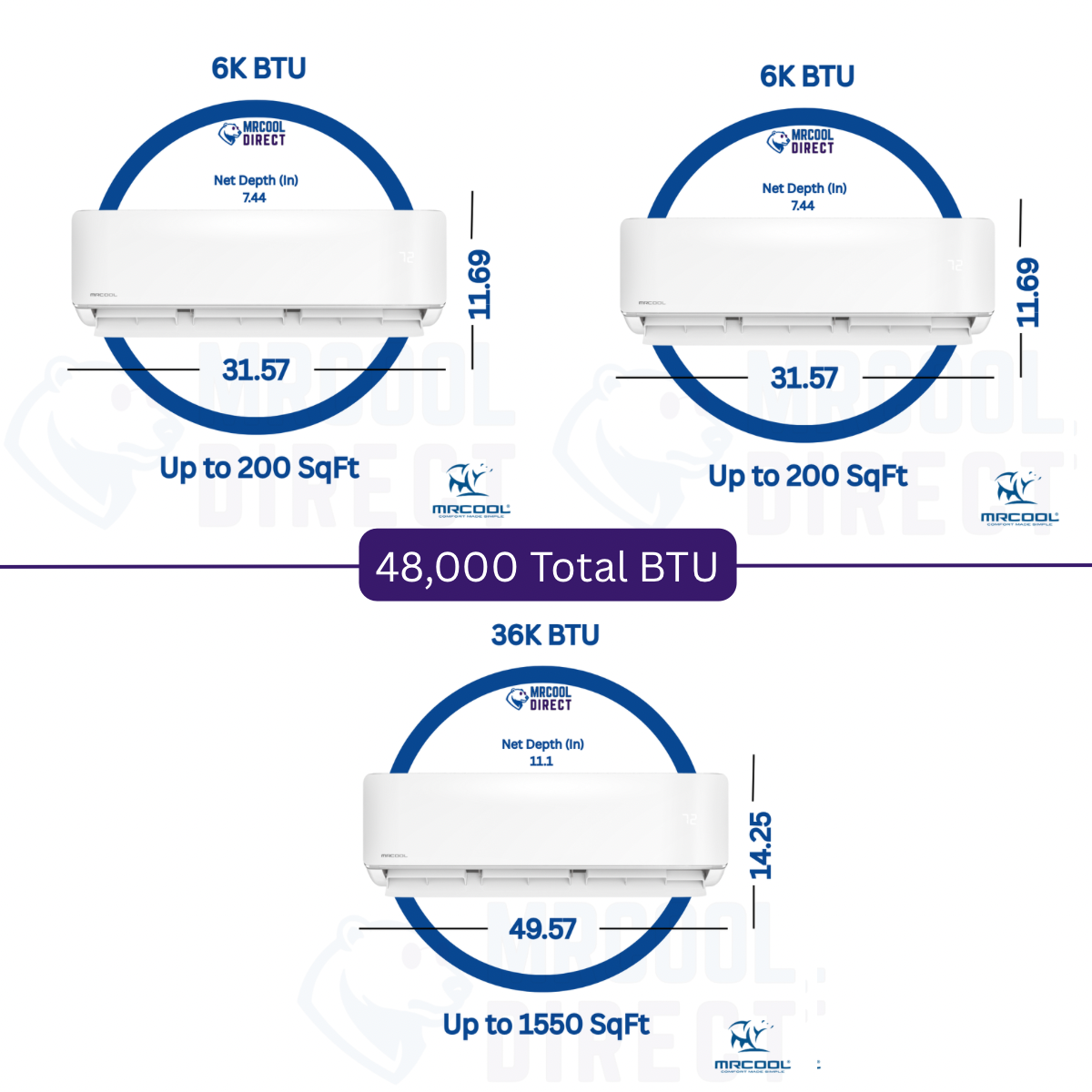 MRCOOL® DIY® 5th Gen Multi-Zone 6-Zone 55,000 BTU 22 SEER2
(6K + 6K + 36K)
Ductless Mini-Split Air Conditioner & Heat Pump — DIYM355HPW00D37