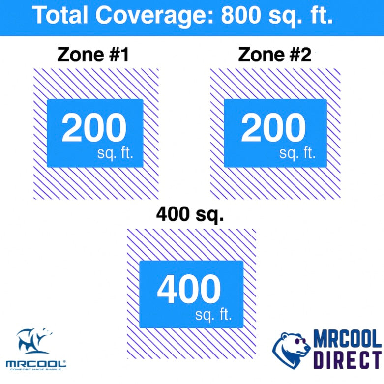 MRCOOL 3 air- handler sqft spec sheet 