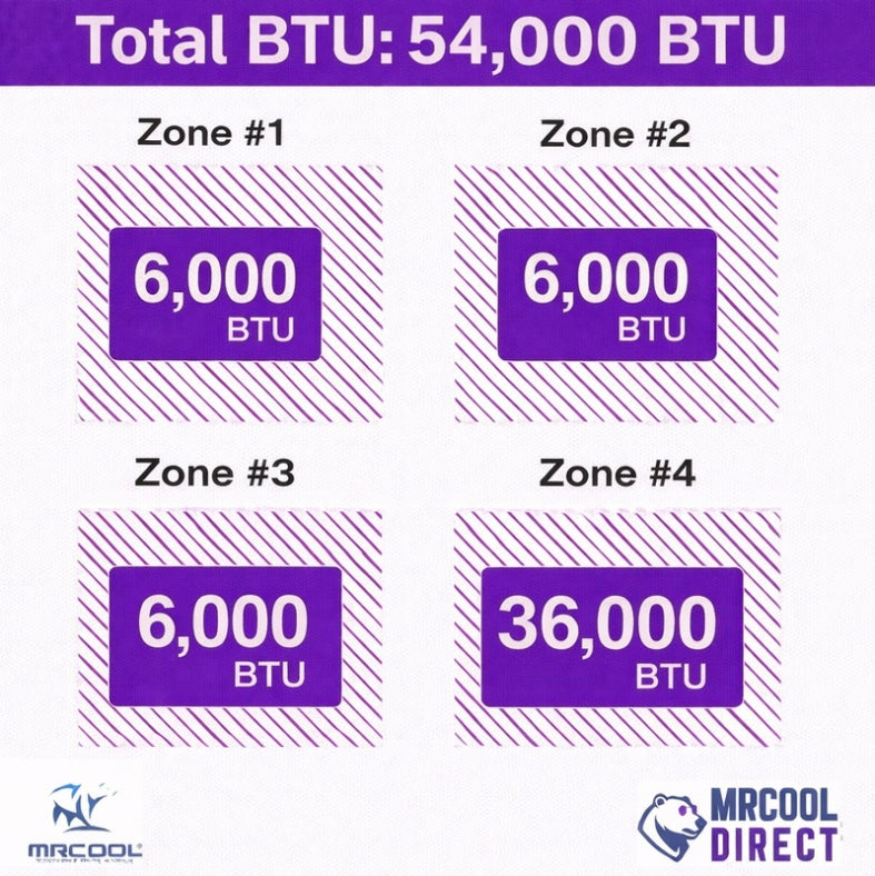 MRCOOL Total air handler  6 + 6 + 6 + 36 Btu spec sheet 