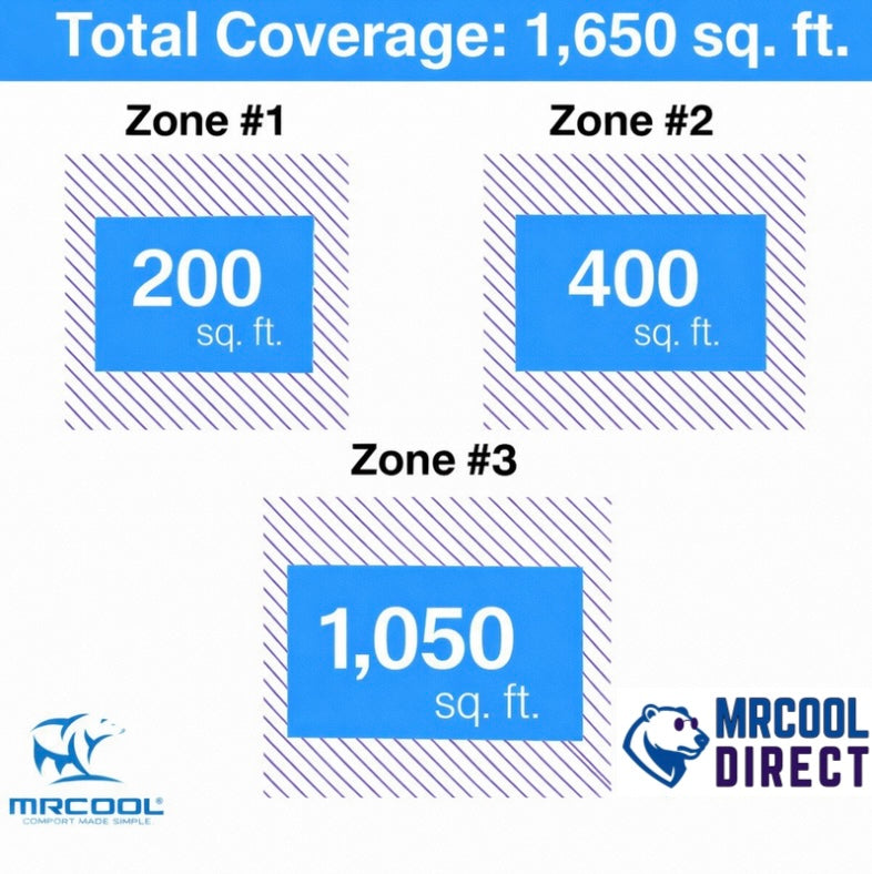 MRCOOL 6k + 9k + 24k air handler sq. Ft. Spec sheet 