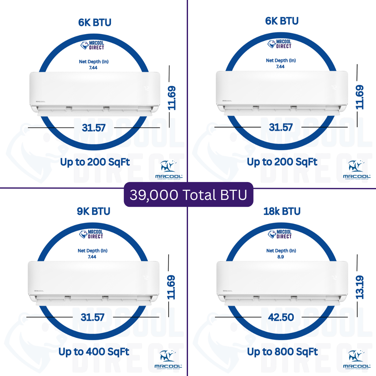 MRCOOL 6 + 6 + 9 + 18 air handler sqft, BTU and air handler Dimensions.