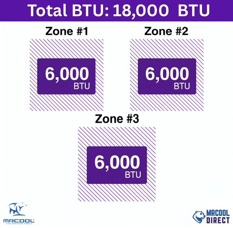 MRCOOL three 6k air handler btu spec sheet 