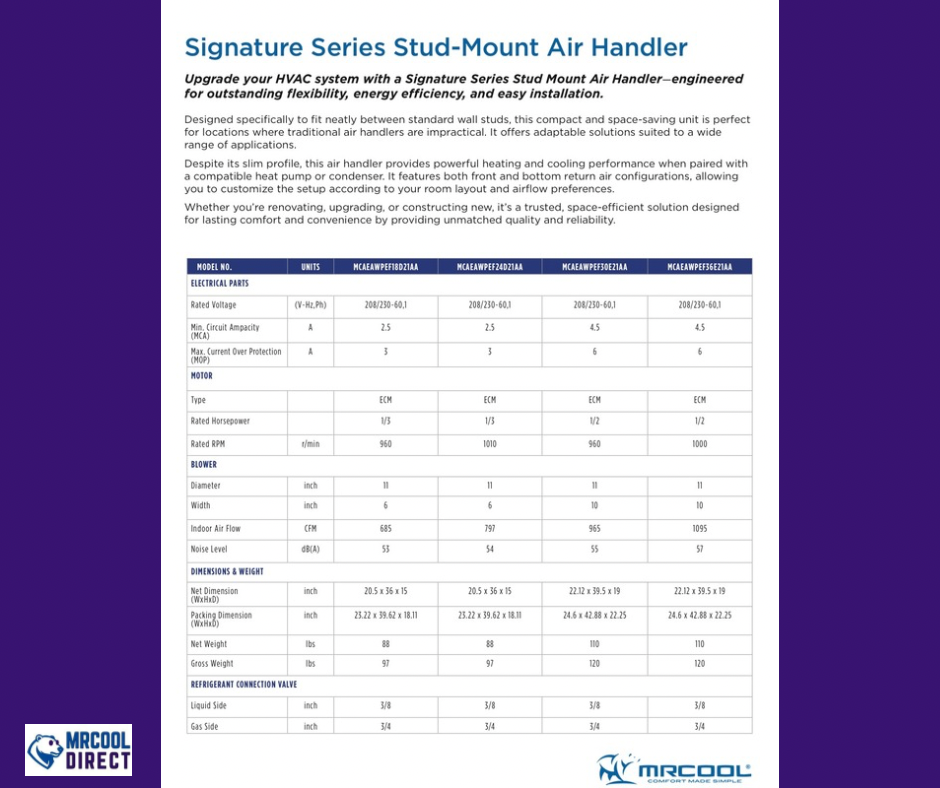 MRCOOL® Signature Series 30,000 BTU Stud-Mount Air Handler 2.5 Ton R-454B ECM — MCAEAWPEF30E21AA