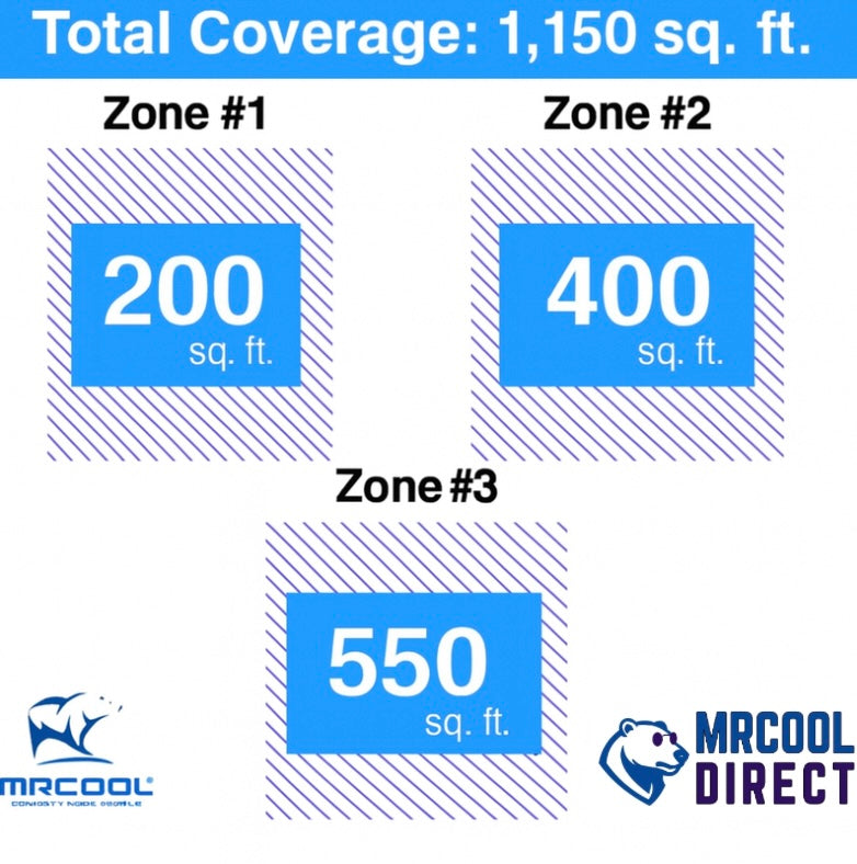 MRCOOL 6k, 9k and 12k sq. Ft. Spec sheet 