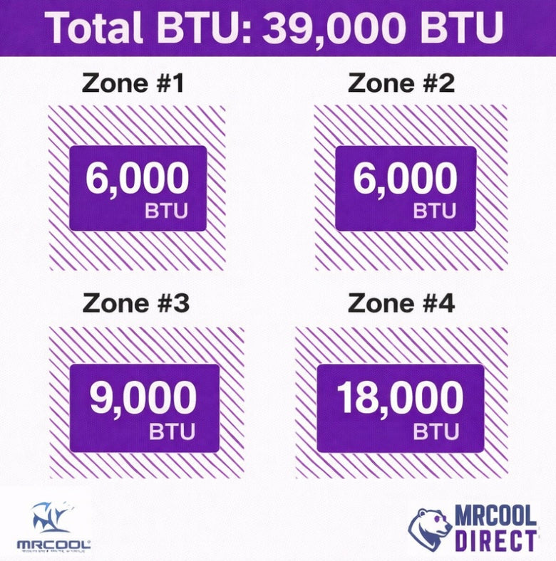 MRCOOL Btu to each air handler sheet 
