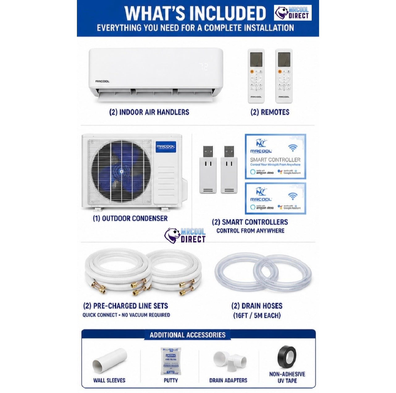 MRCOOL® DIY® 5th Gen 2-Zone 27,000 BTU Ductless Mini Split Air Conditioner & Heat Pump with Pre-Charged Line Sets, air handlers, drain lines, wall sleeves and what comes with the bundle. 
