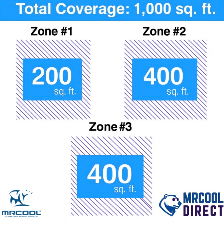 MRCOOL 6k btu and 9k Btu sqft spec sheet 