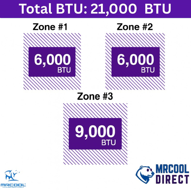 MRCOOL® 27K 4-Zone DIY® Mini Split System with two 6K + 9k Air Handlers & 25ft QuickConnect® Line Sets- R-454B- DIYM327HPW01D21
