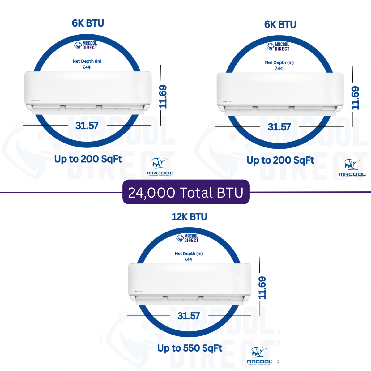 MRCOOL 6K + 6K + 12K air handler Btu, sqft and dimensions spec sheet 