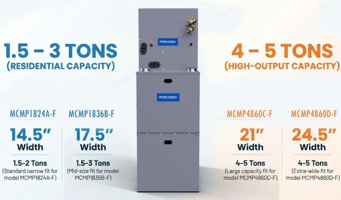 MRCOOL coil flange lastings for the size and models of the furnace and coils 