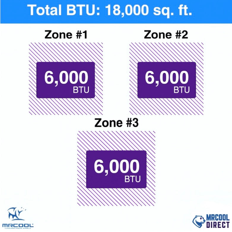 Mrcool DIY 6k btu spec sheet 