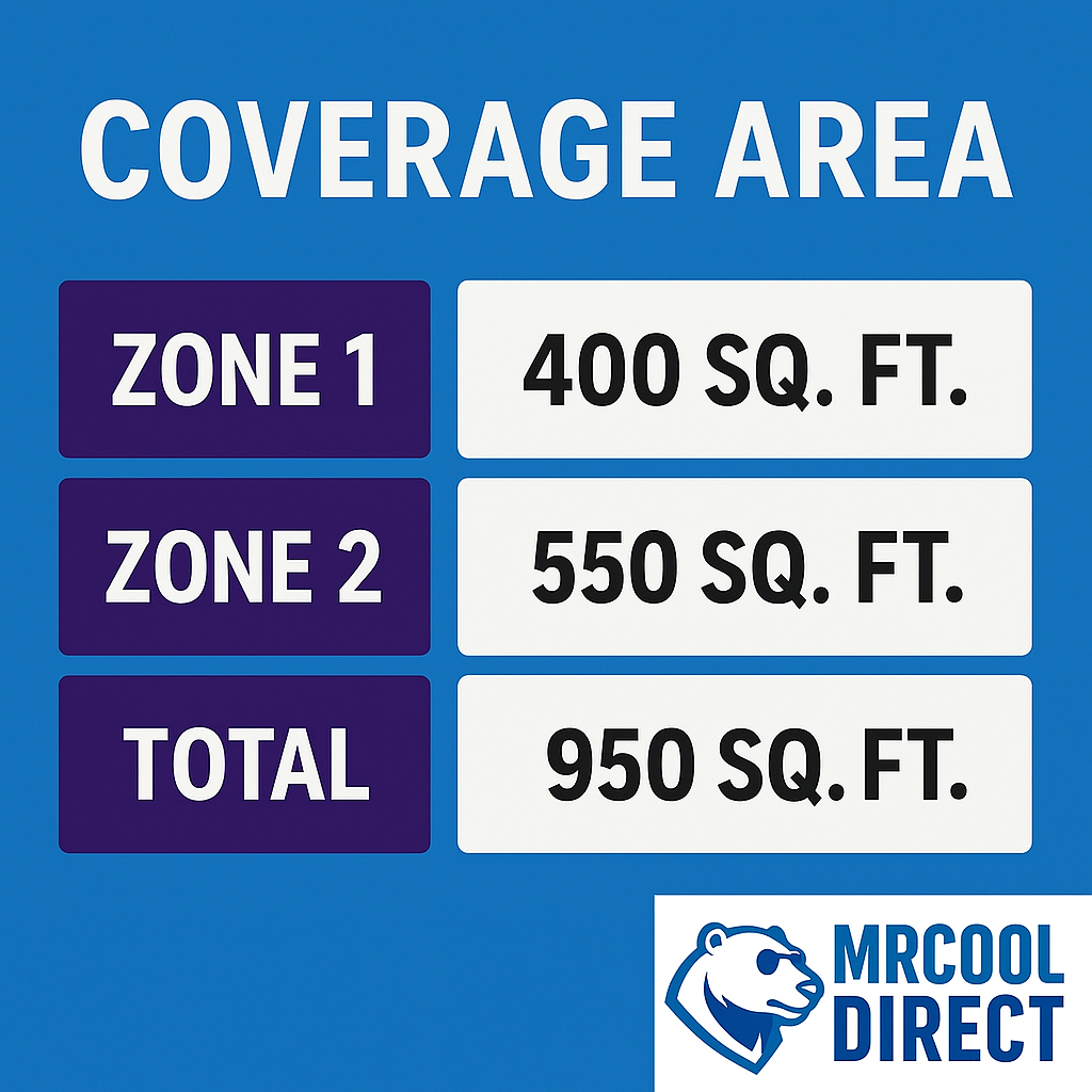 MRCOOL zone spec sheet for air handlers 