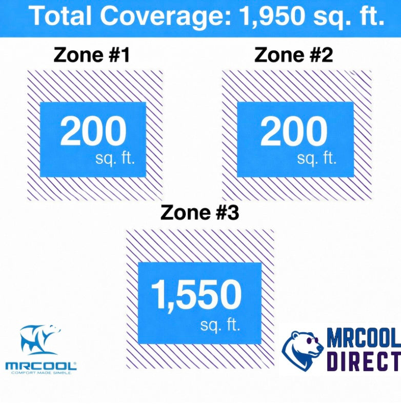MRCOOL 6k + 6k + 36k air handler sq. Ft. Spec sheet 