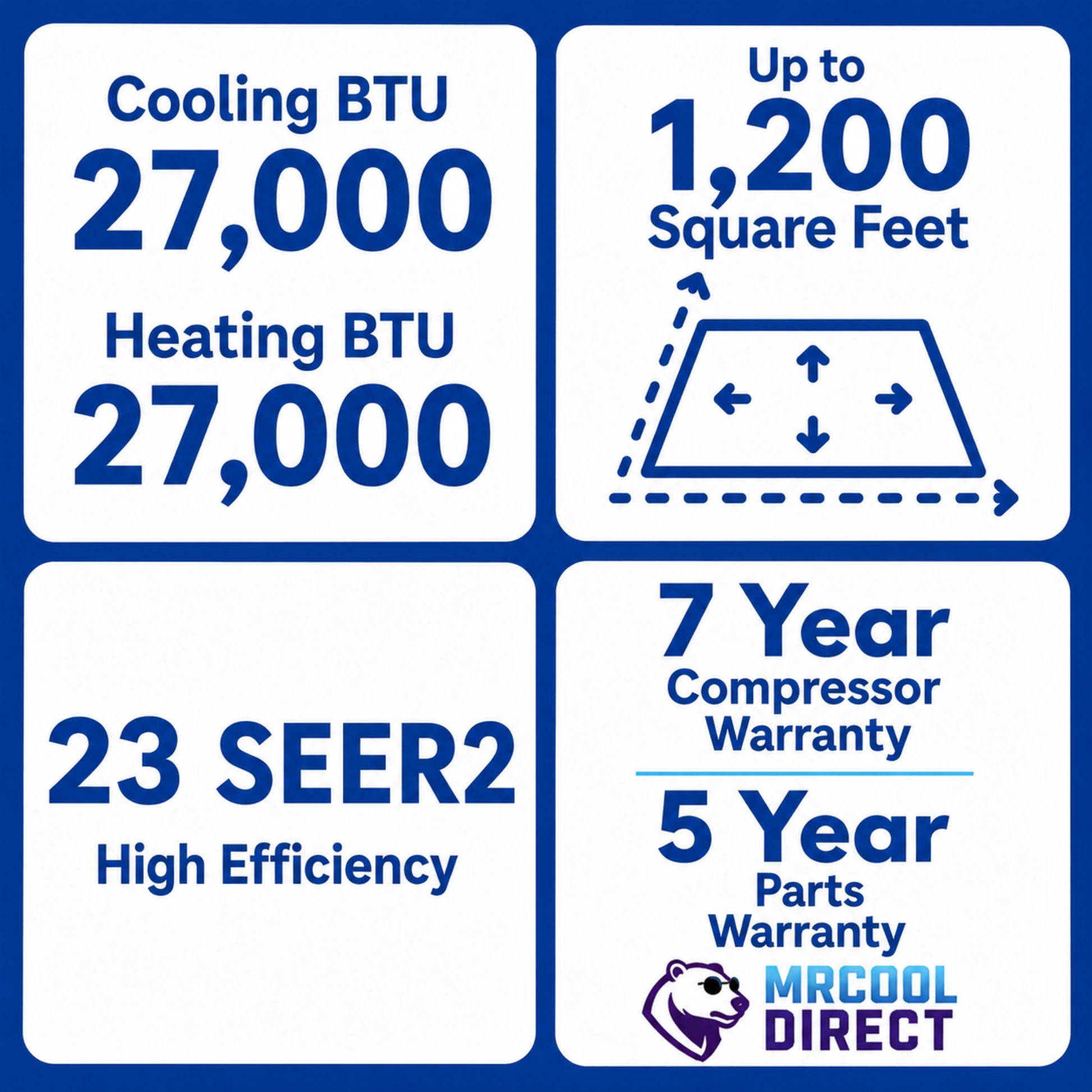 MRCOOl total Btu,  sqft, seer and warranty sheet 