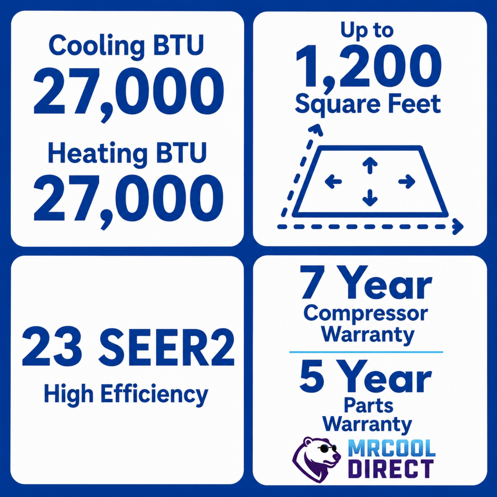 MRCOOl total Btu,  sqft, seer and warranty sheet 