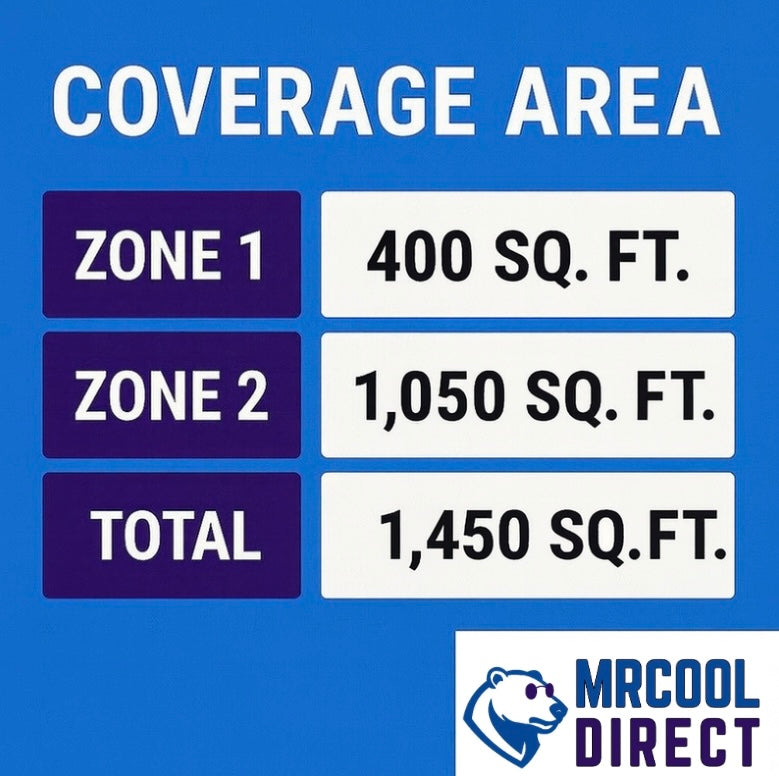 MRCOOL multi zone air handler spec sheet 