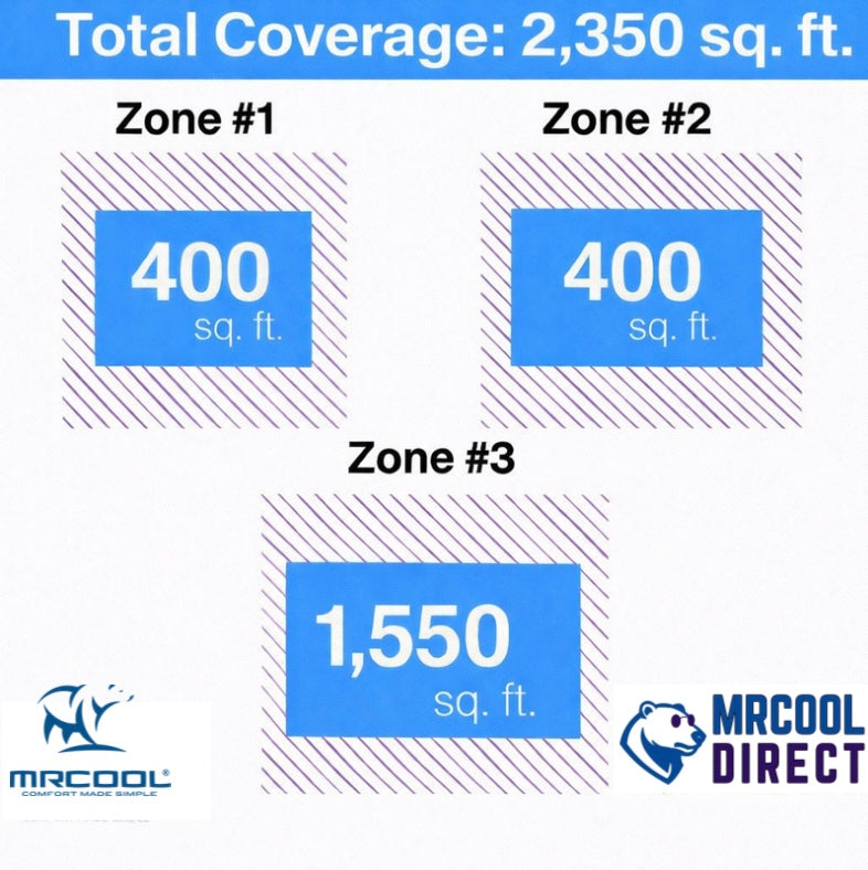MRCOOL 9k + 9k + 36k air handler Btu sheet 