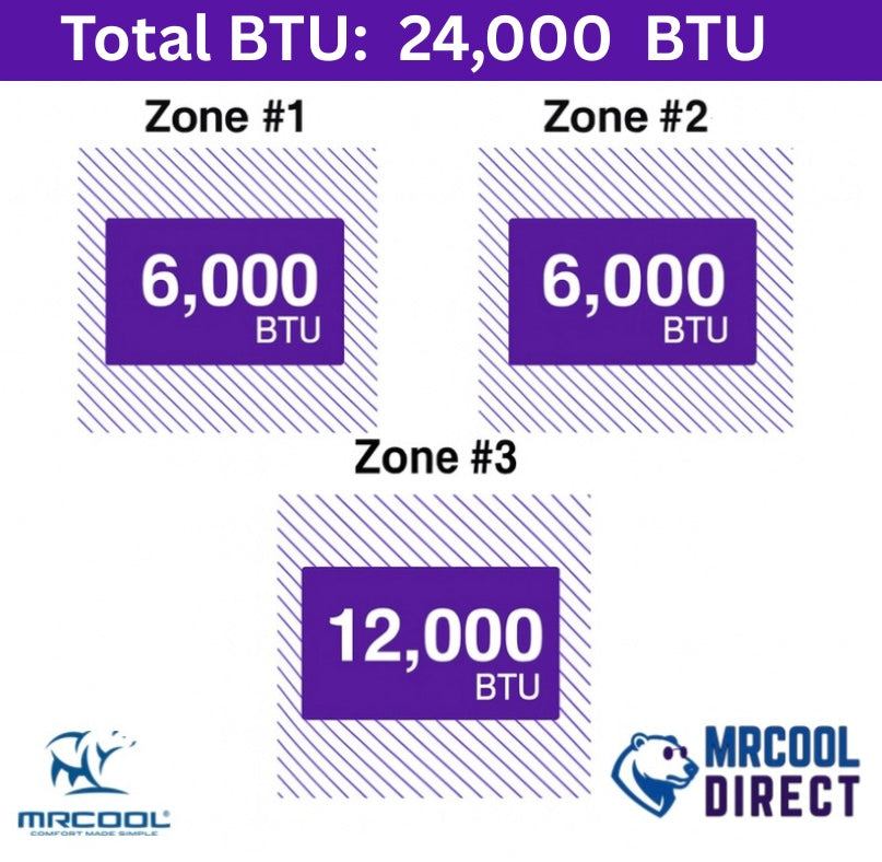 MRCOOL 6K + 6K + 12K BTU air handler spec sheet 