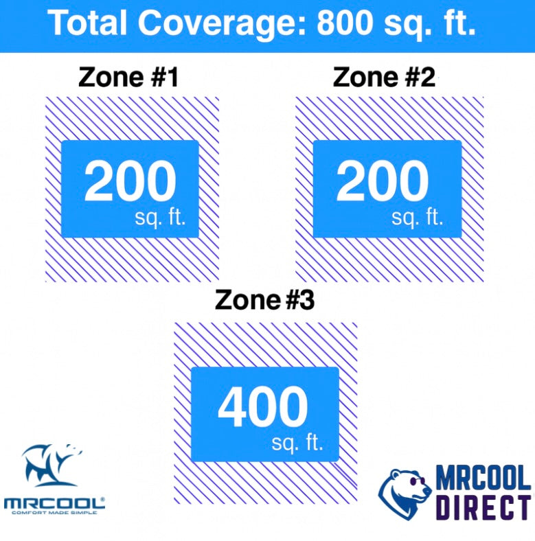 MRCOOL air- handler sqft spec sheet 