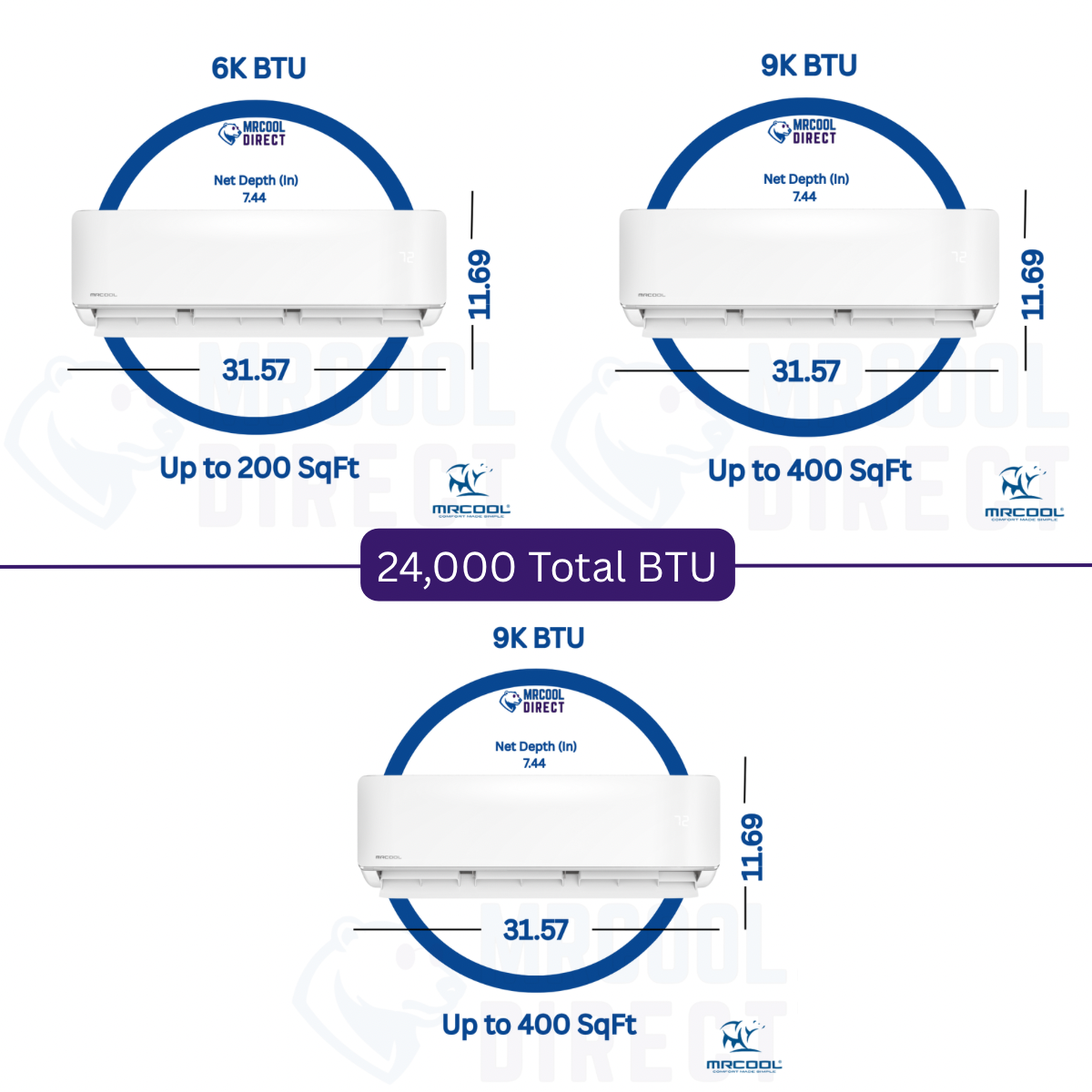 MRCOOL® DIY® 5th Gen Multi-Zone 3-Zone 36,000 BTU 23 SEER2 (6K + 9K + 9K)- 3x 16ft line sets- Ductless Mini-Split Air Conditioner & Heat Pump- DIYM336HPW03D00