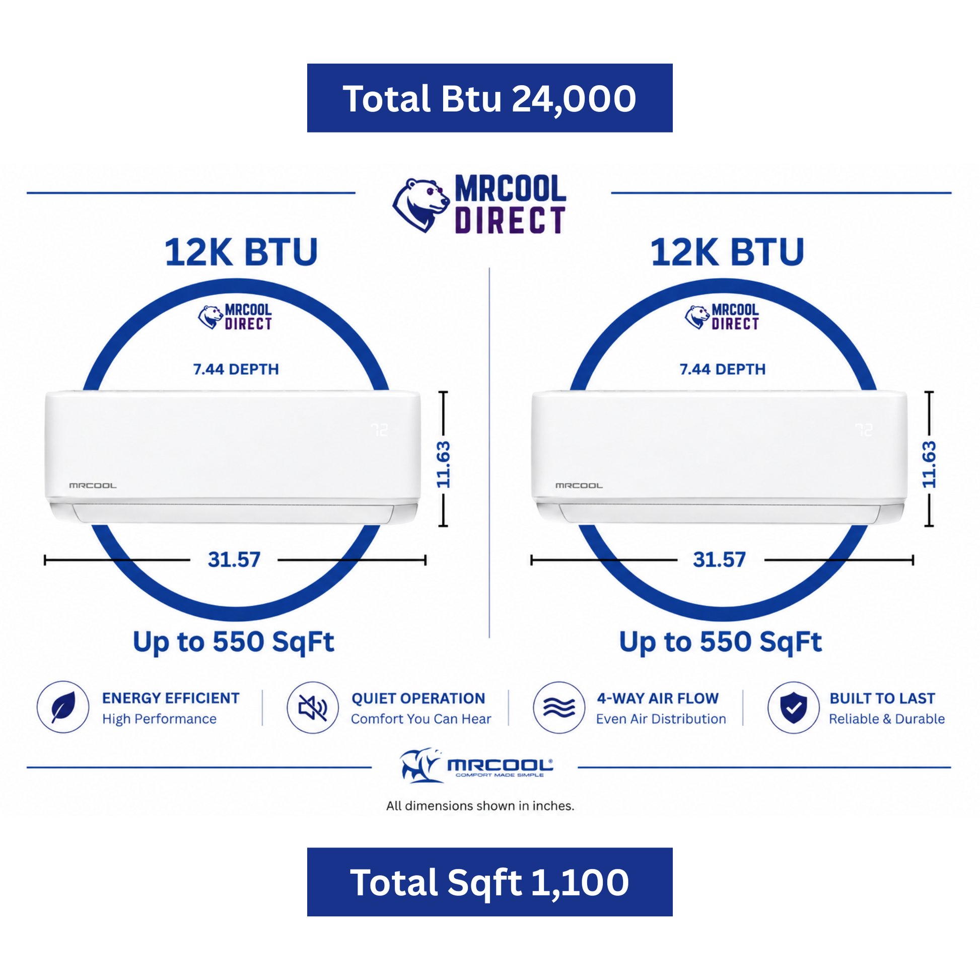 MRCOOL DIY 5th Gen 2 zone mini split air handler sizing chart showing 12k and 12k BTU wall mounted units with dimensions and room coverage up to 1,100 square feet total