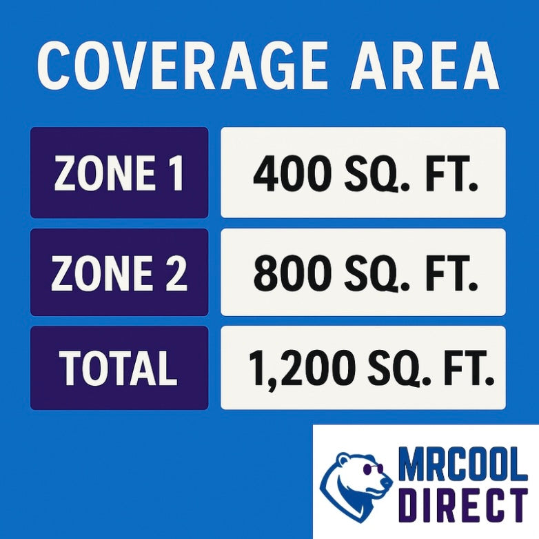 MRCOOL air-handler spec sheet