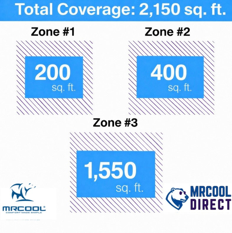 MRCOOL 6k + 12k + 36k air handlers sq. Ft. Spec sheet
