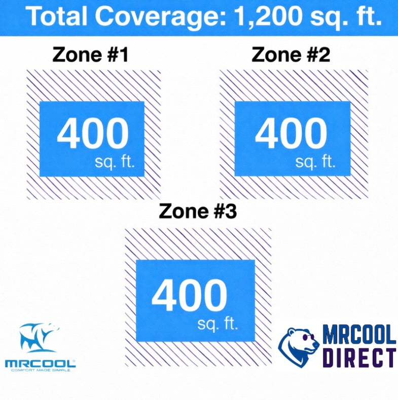 MRCOOL® 27K 4-Zone DIY® Mini Split System (9k + 9k + 9k) Air Handlers & three 16ft QuickConnect® Line Sets- R-454B- DIYM327HPW05D00