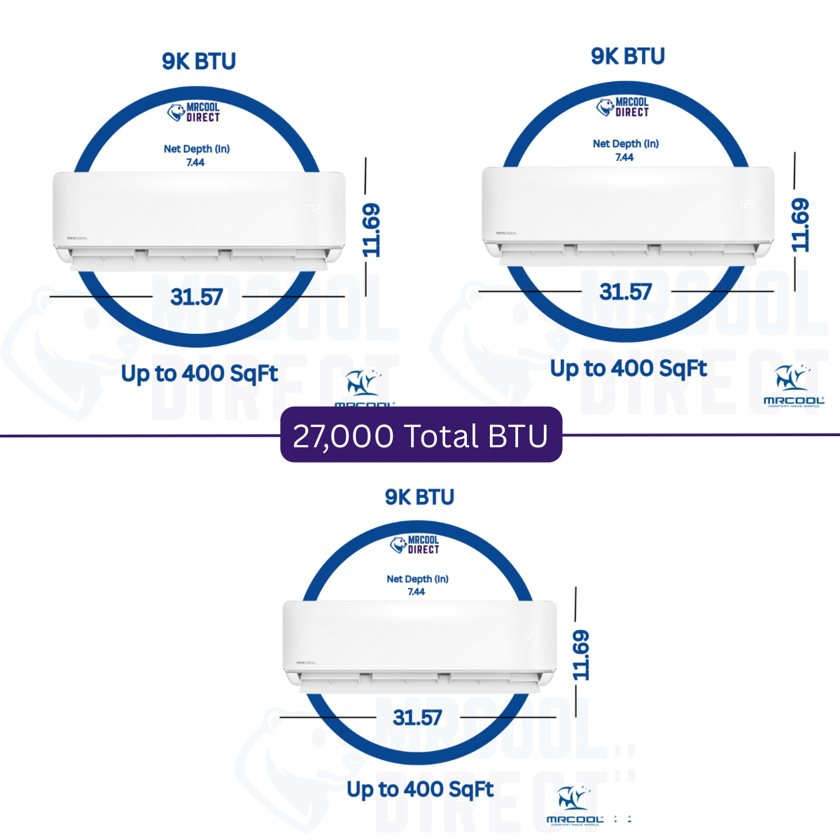 MRCOOL® DIY® 5th Gen Multi-Zone 4-Zone 27,000 BTU 23 SEER2 (9k + 9k + 9k) Air Handlers & three 25ft QuickConnect® Line Sets- R-454B- Ductless Mini-Split Air Conditioner and Heat Pump DIYM327HPW05D21