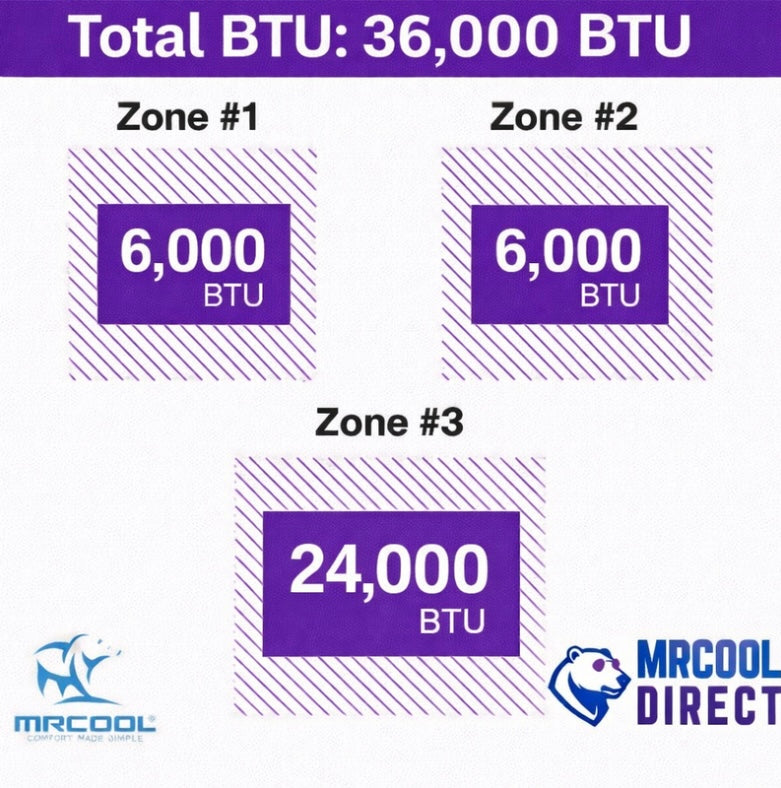 MRCOOL 6K + 6K + 24K air handler Btu spec sheet. 