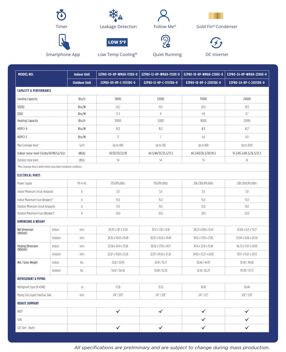mrcool easypro diy mini split Spec sheet 