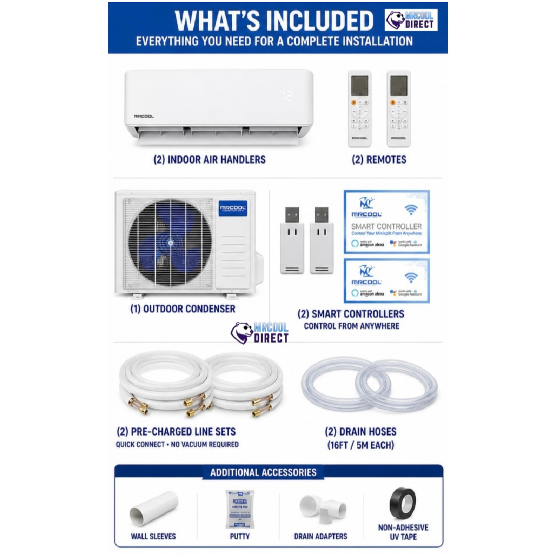 Mrcool 5th gen multi zone Complete air conditioning installation kit with indoor and outdoor units, controllers, and accessories on a white background.