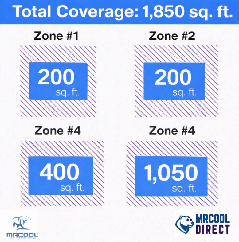 MROOL air handler sqft spec sheet 6 + 6 + 9 + 24